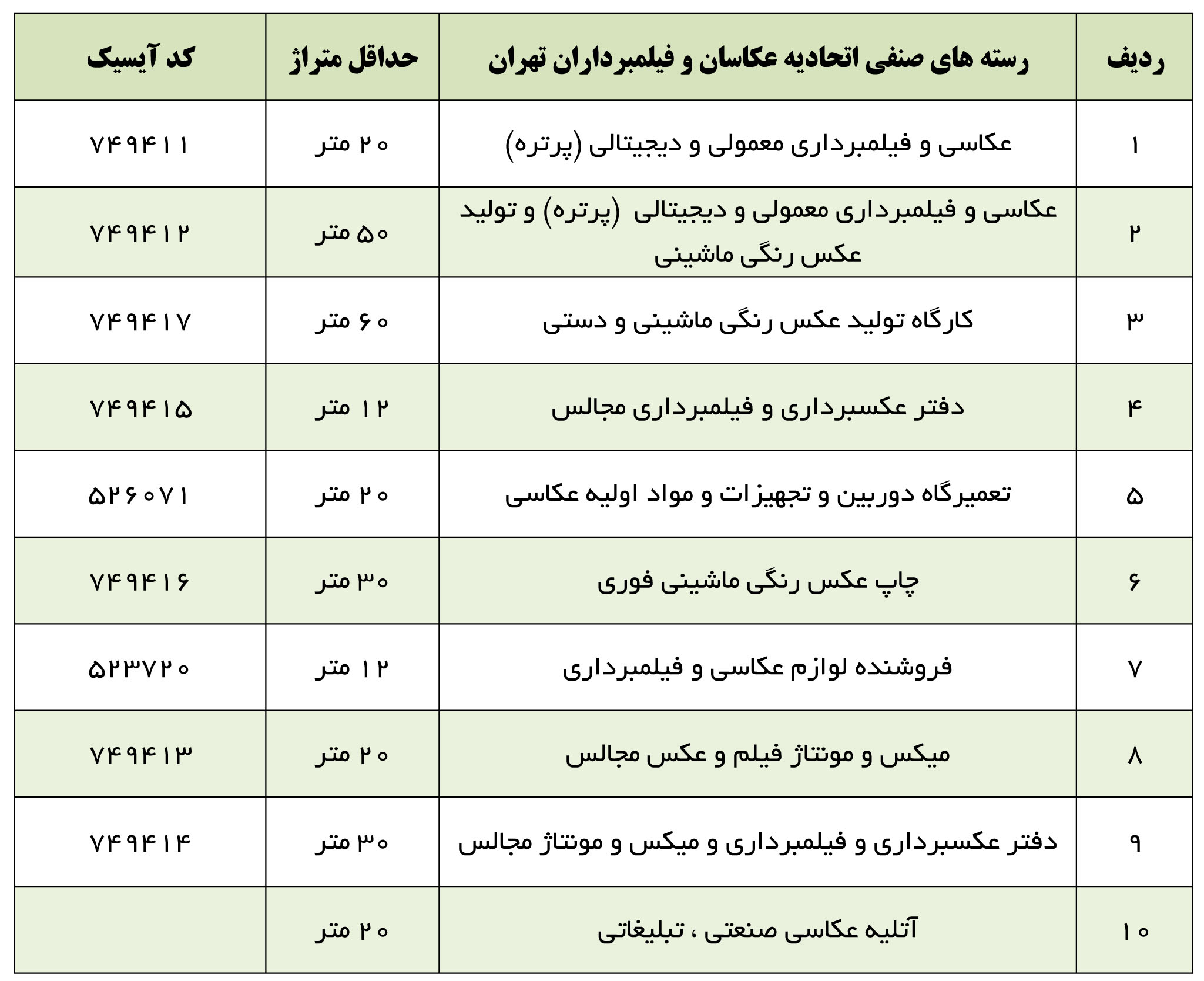کد آیسیک و رسته های صنفی اتحادیه عکاسان و فیلمبرداران تهران